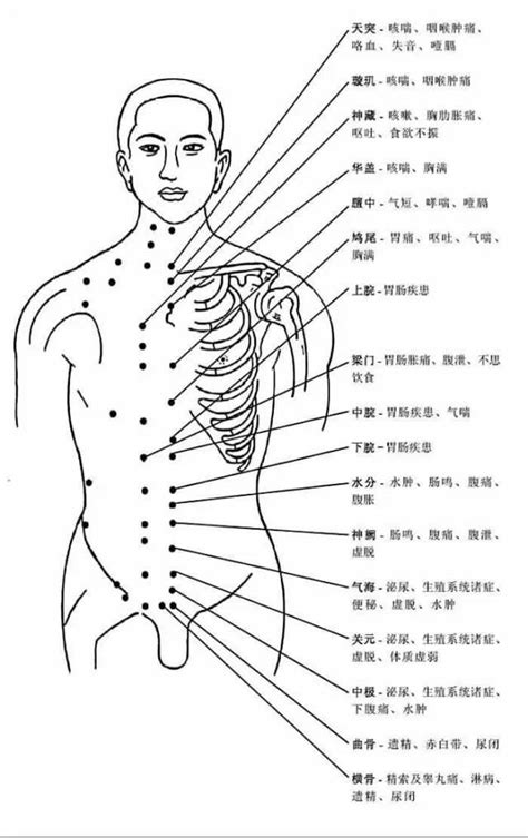 胸口八卦